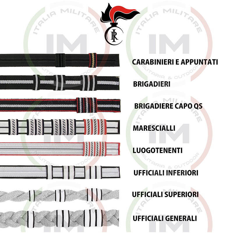 Gallone per Soggolo da Cappello Carabinieri