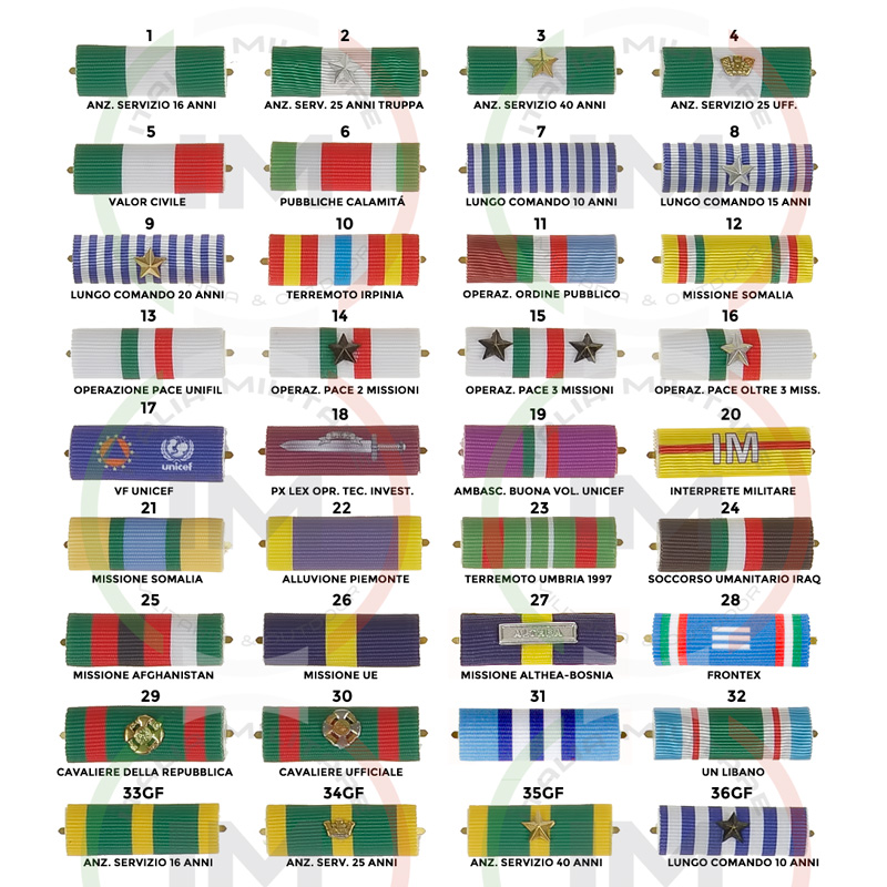 Nastrini: Componi il Tuo Medagliere