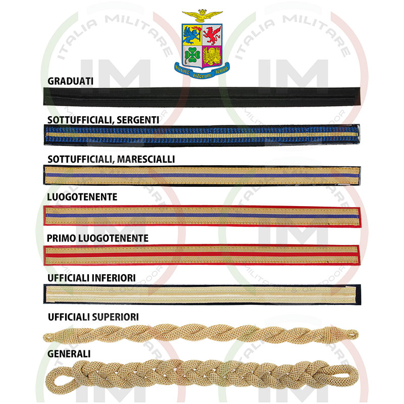 Soggolo e Treccia per Cappello Aeronautica Militare