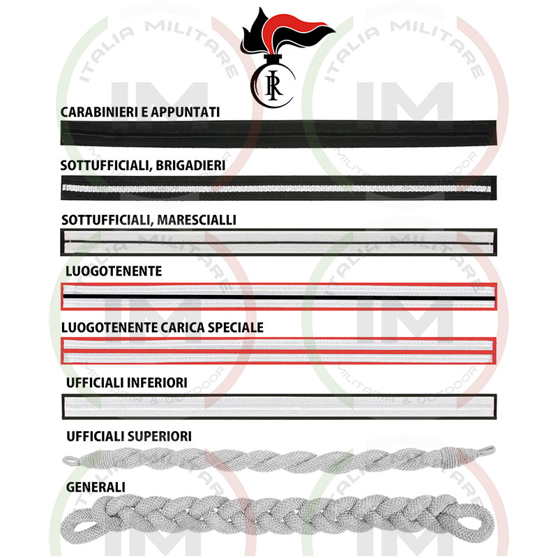 Soggolo per Cappello Carabinieri