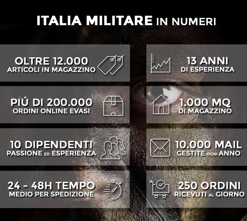 Italia Militare in numeri: oltre 11.000 prodotti in magazzino, più di 10 anni di esperienza, più di 120.000 ordini evasi, 10 dipendenti, 1.000 metri quadri di magazzino, 9.500 risposte email all'anno, tempo medio 24/48h dall'ordine alla spedizione, 200 ordini ricevuti ogni giorno