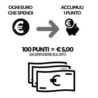 Ogni euro speso accumuli 1 punto